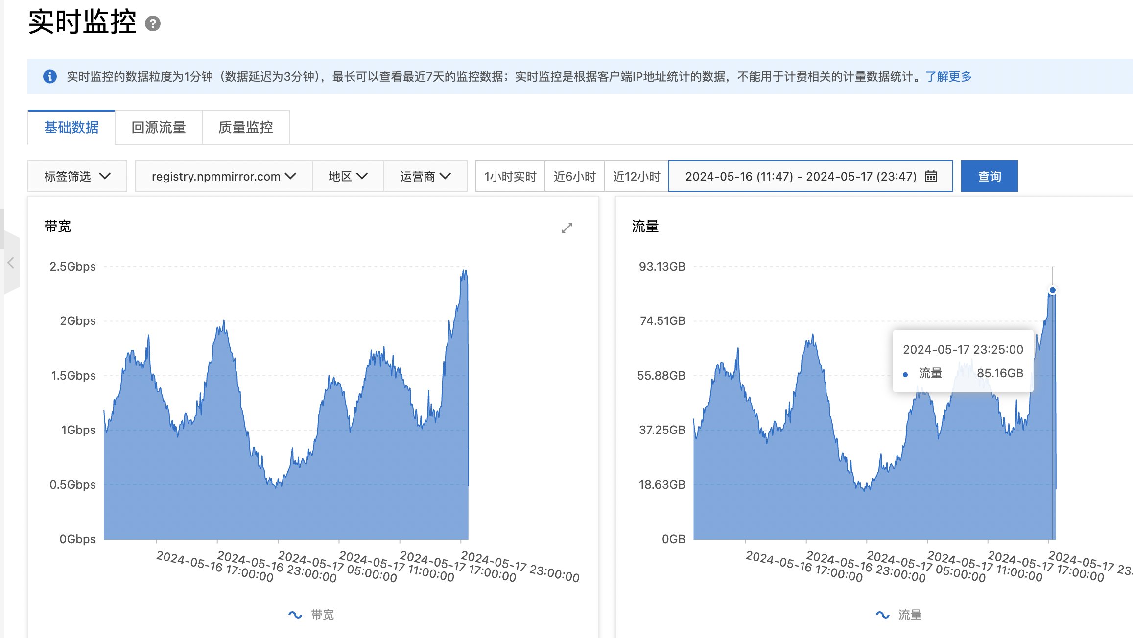 为了无法计算的损失1